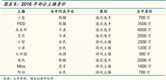 斗鱼格局vs虎牙视频直播,两强争霸下,普通用户到底该怎么选? 斗鱼格局vs虎牙视频直播,两强争霸下,普通用户到底该怎么选?